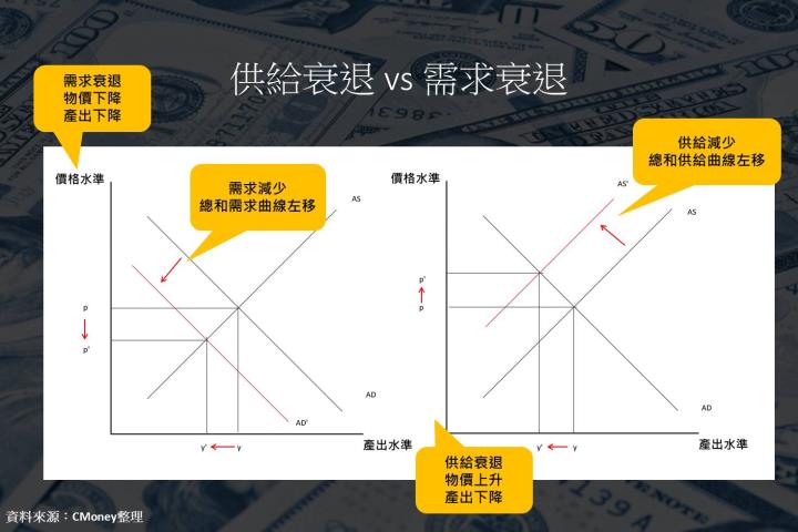 【總體經濟】PCE恐回升，經濟放緩就一定降息嗎?