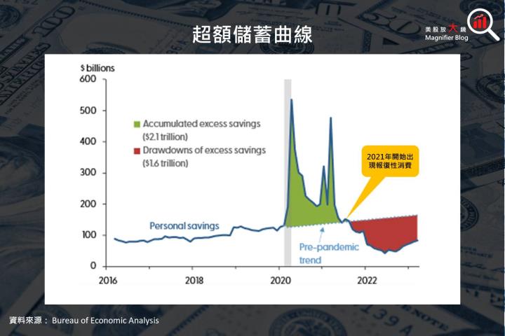 【總體經濟】根據美國經濟分析局8月份PCE數據顯示通膨情勢有望緩解？ 年底升息機率低？