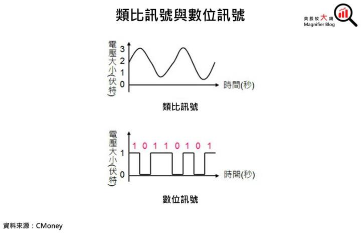 【美股研究報告】德儀23Q3汽車市場銷售表現良好,然工業市場需求尚未回溫,股價下跌提供好的進場時機?