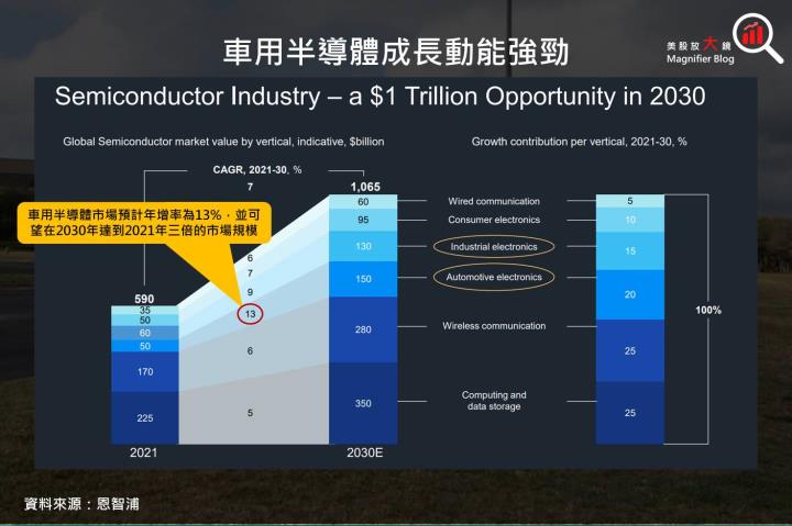 【美股研究報告】恩智浦23Q3表現良好，終端市場皆出現復甦跡象，是時候進場布局？