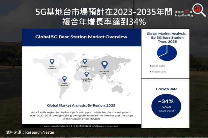 【美股研究報告】恩智浦23Q3表現良好，終端市場皆出現復甦跡象，是時候進場布局？