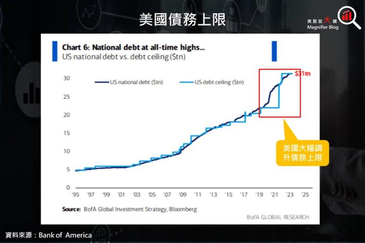 【美股ETF】錯過會後悔！美債殖利率見頂，債券布局良機到，公債 ETF 報給你知！