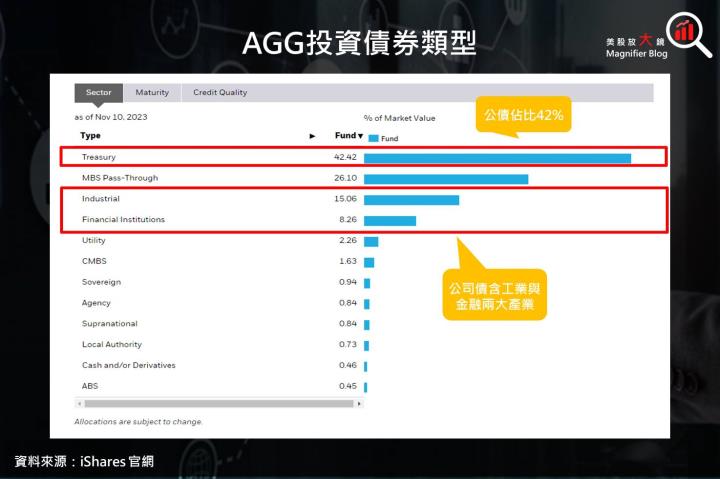 【美股ETF】錯過會後悔！美債殖利率見頂，債券布局良機到，公債 ETF 報給你知！
