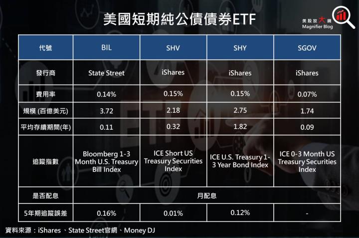 【美股ETF】錯過會後悔！美債殖利率見頂，債券布局良機到，公債 ETF 報給你知！
