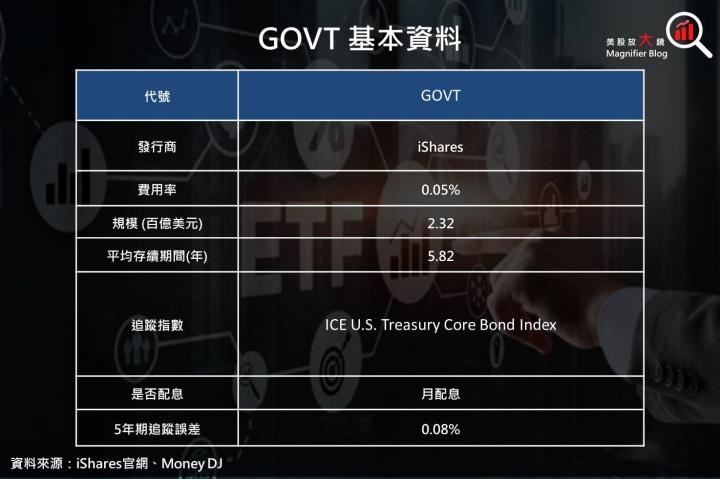 【美股ETF】錯過會後悔！美債殖利率見頂，債券布局良機到，公債 ETF 報給你知！