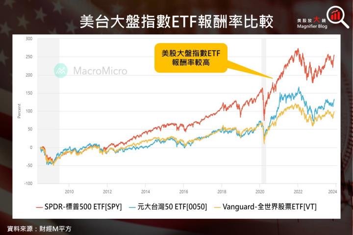 【美股入門系列】投資美股必讀，新手不要錯過，美股台股大不同！
