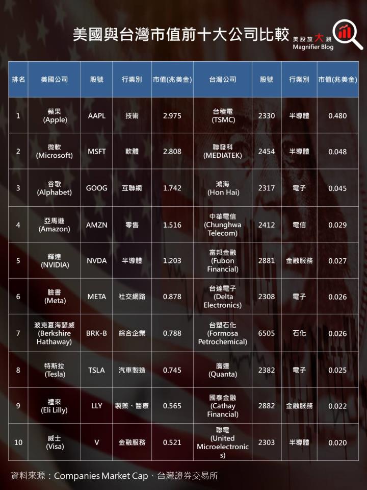 【美股入門系列】投資美股必讀，新手不要錯過，美股台股大不同！