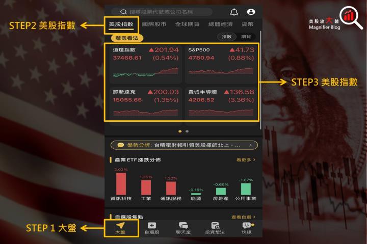 【美股入門系列】投資美股必讀，新手不要錯過，你不能不知的美股五大指數！