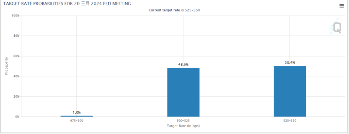 【美股新聞】聯準會降息態勢待揭示,本周經濟數據或啟示方向!