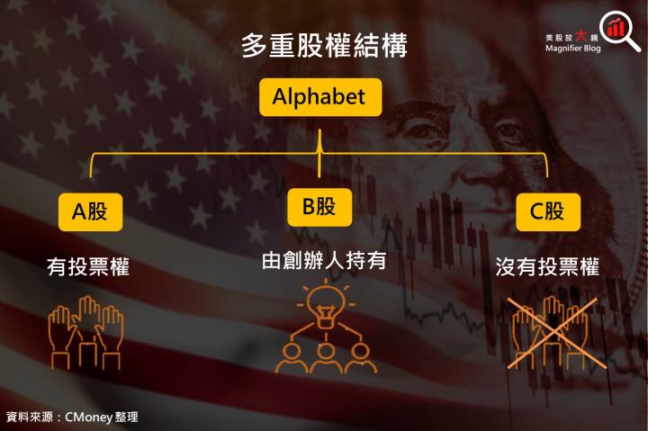 【美股入門系列】投資美股必讀，新手不要錯過，美股五大特色快來看！