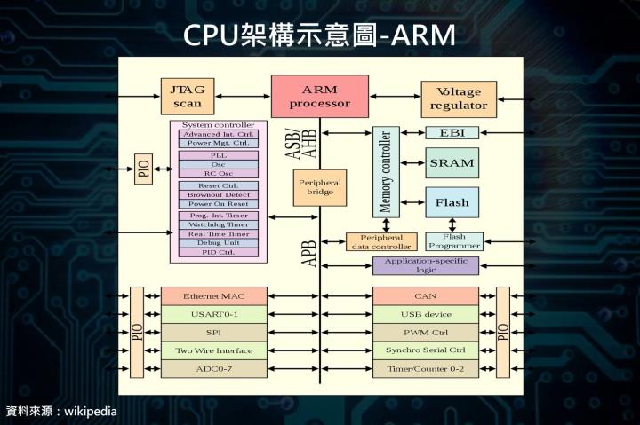【產業動態】AI勢不可擋，X86、ARM、RISC-V三大CPU架構誰將成為市場主流？