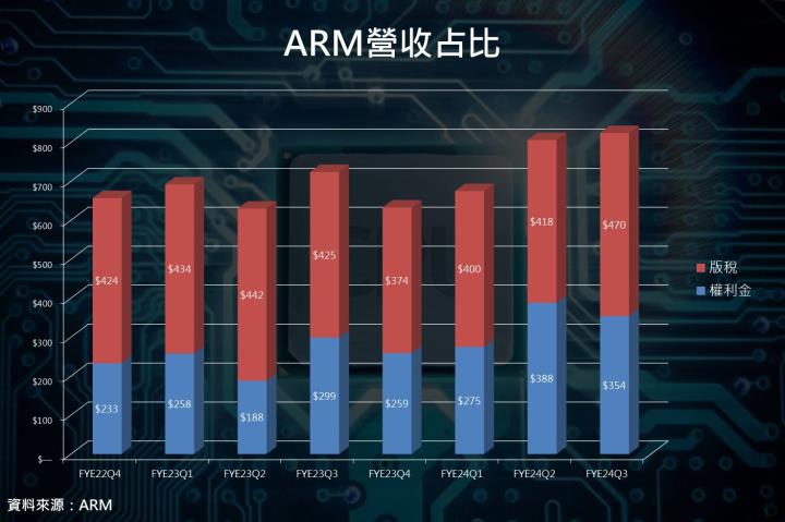 【產業動態】AI勢不可擋，X86、ARM、RISC-V三大CPU架構誰將成為市場主流？