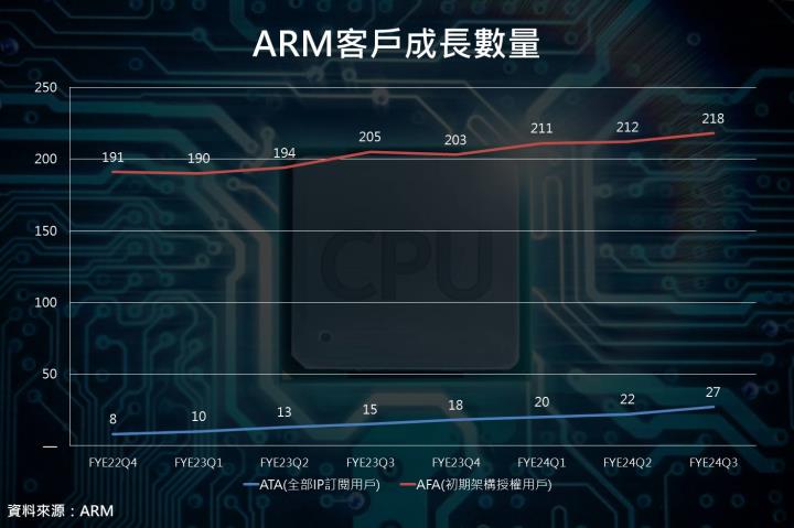 【產業動態】AI勢不可擋，X86、ARM、RISC-V三大CPU架構誰將成為市場主流？
