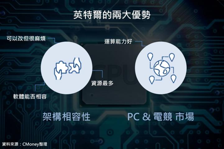 【產業動態】AI勢不可擋，X86、ARM、RISC-V三大CPU架構誰將成為市場主流？