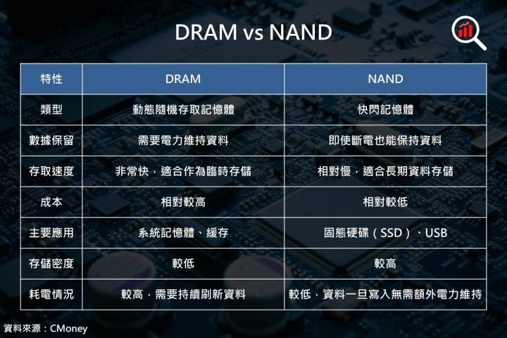 【美股研究報告】HBM催化劑帶動記憶體產業需求一飛衝天，現在上車還來得及！三大公司爭先恐後，誰將拔得頭籌！？