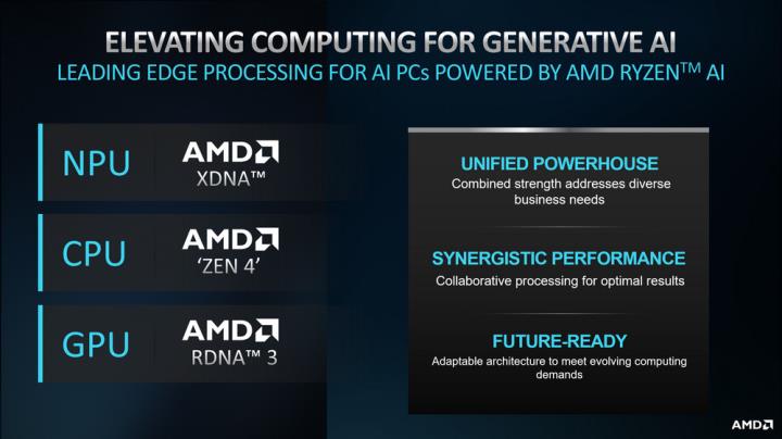 【美股新聞】超微推出全新AI PC處理器，搶攻市場領先地位！