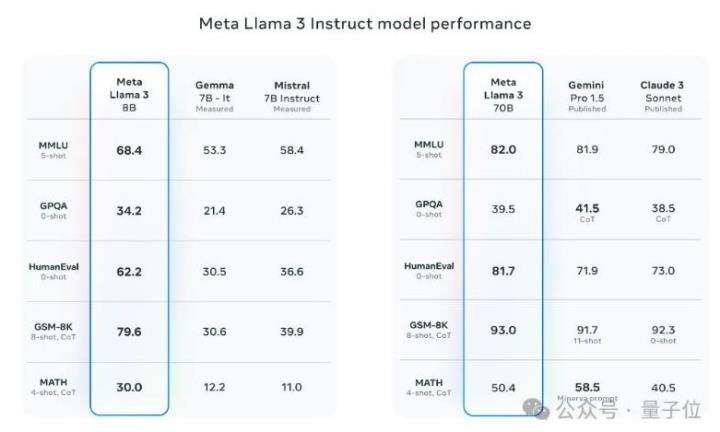 【美股新聞】Meta全面推廣其免費人工智慧助理Meta AI，搶攻社群平台！