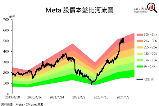 【美股新聞】Meta平台積極投入AI，預期財報強勁但面臨挑戰！