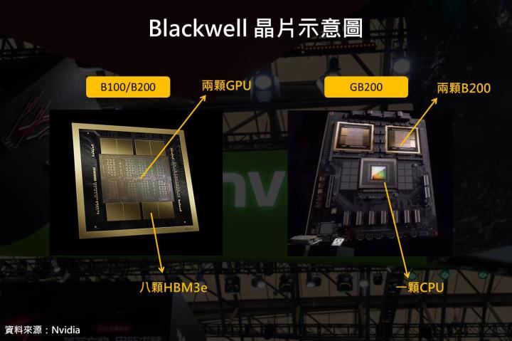 【關鍵趨勢】輝達最新GPU架構 – Blackwell，五大特色讓AMD及英特爾望塵莫及！有望推動下一波獲利！？