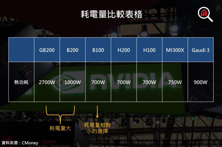 【關鍵趨勢】輝達最新GPU架構 – Blackwell，五大特色讓AMD及英特爾望塵莫及！有望推動下一波獲利！？