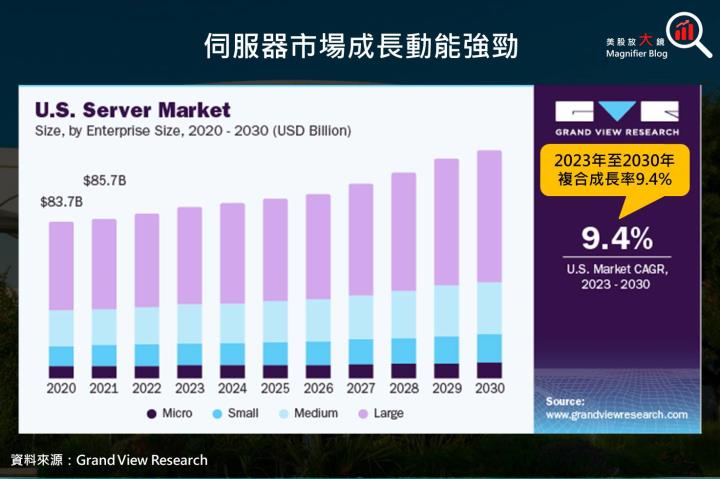 【美股研究報告】美超微液冷機櫃伺服器將成為下一代AI市場主流！輝達、超微、英特爾三家訂單勝券在握！？