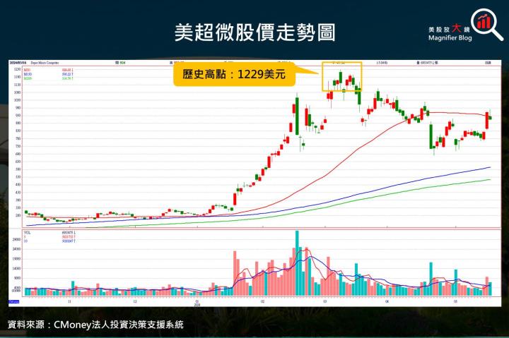 【美股研究報告】美超微液冷機櫃伺服器將成為下一代AI市場主流！輝達、超微、英特爾三家訂單勝券在握！？