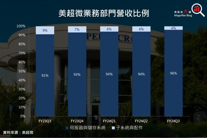 【美股研究報告】美超微液冷機櫃伺服器將成為下一代AI市場主流！輝達、超微、英特爾三家訂單勝券在握！？