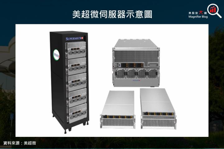 【美股研究報告】美超微液冷機櫃伺服器將成為下一代AI市場主流！輝達、超微、英特爾三家訂單勝券在握！？