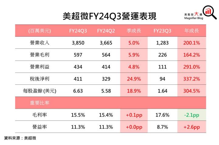 【美股研究報告】美超微液冷機櫃伺服器將成為下一代AI市場主流！輝達、超微、英特爾三家訂單勝券在握！？