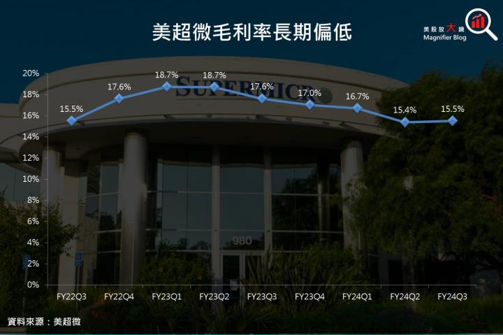 【美股研究報告】美超微液冷機櫃伺服器將成為下一代AI市場主流！輝達、超微、英特爾三家訂單勝券在握！？