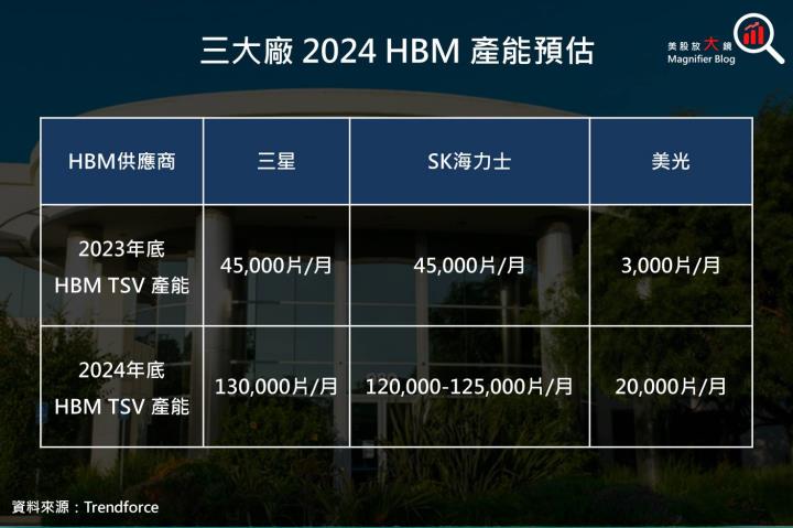 【美股研究報告】美超微液冷機櫃伺服器將成為下一代AI市場主流！輝達、超微、英特爾三家訂單勝券在握！？