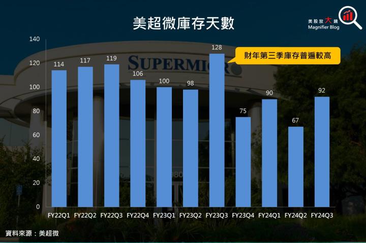 【美股研究報告】美超微液冷機櫃伺服器將成為下一代AI市場主流！輝達、超微、英特爾三家訂單勝券在握！？
