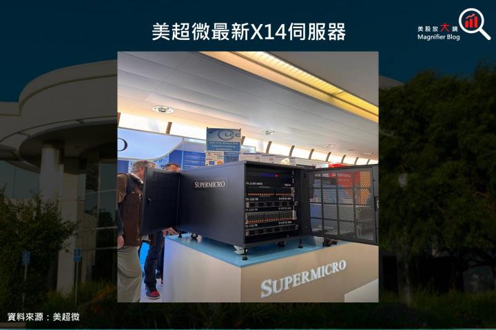 【美股研究報告】美超微液冷機櫃伺服器將成為下一代AI市場主流！輝達、超微、英特爾三家訂單勝券在握！？