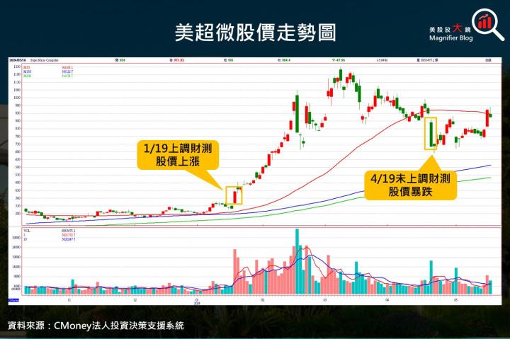 【美股研究報告】美超微液冷機櫃伺服器將成為下一代AI市場主流！輝達、超微、英特爾三家訂單勝券在握！？