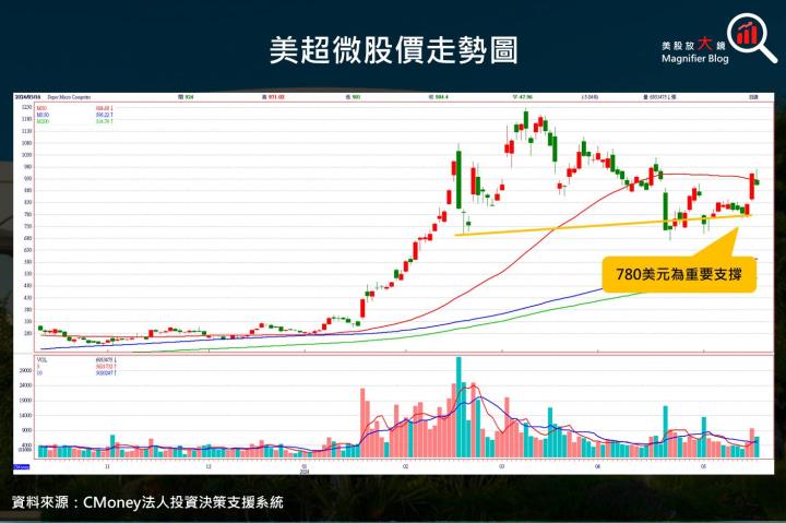 【美股研究報告】美超微液冷機櫃伺服器將成為下一代AI市場主流！輝達、超微、英特爾三家訂單勝券在握！？