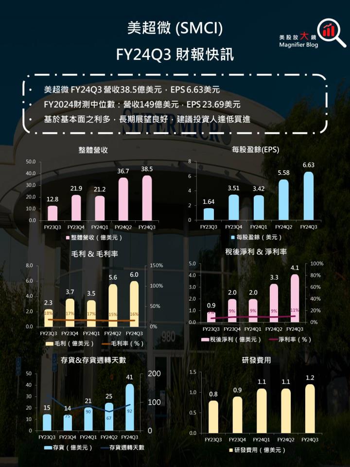 【美股研究報告】美超微液冷機櫃伺服器將成為下一代AI市場主流！輝達、超微、英特爾三家訂單勝券在握！？