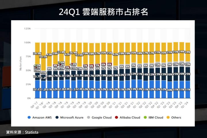 【產業動態】微軟 2024 Build 開發者大會隆重登場，將引領 AI 市場進入下一階段，哪些廠商將受惠？