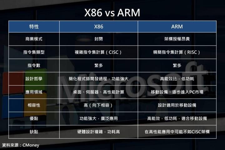 【產業動態】微軟 2024 Build 開發者大會隆重登場，將引領 AI 市場進入下一階段，哪些廠商將受惠？