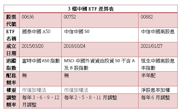 3檔中國ETF逆勢上漲！該追嗎？