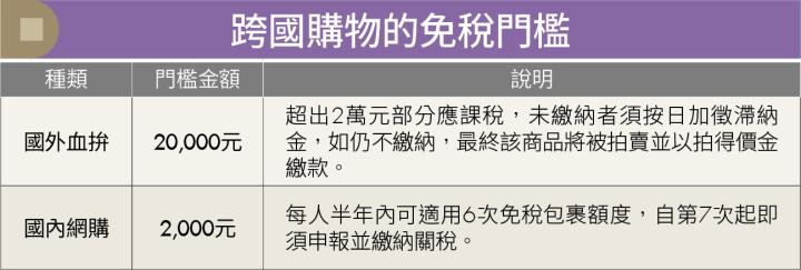 準備好出國大肆購物犒賞自己辛勞了嗎？小心別讓戰利品被沒收！