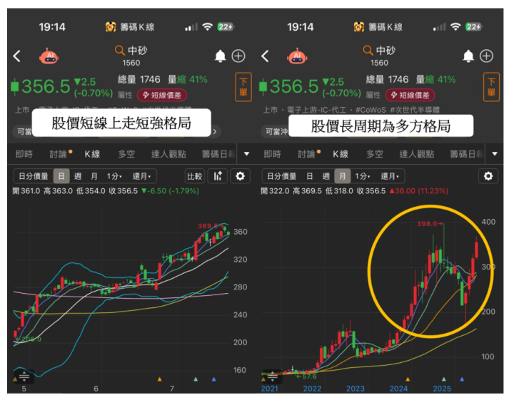 【焦點時事】傳台積電再擴產「2奈米」,7檔概念股再接單!