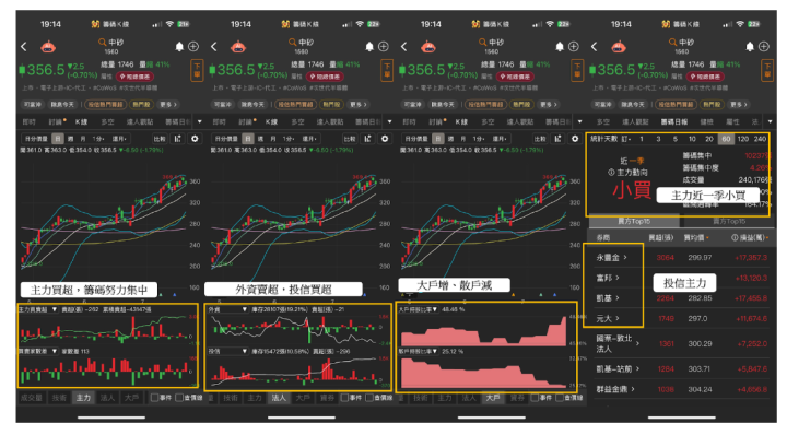【焦點時事】傳台積電再擴產「2奈米」,7檔概念股再接單!