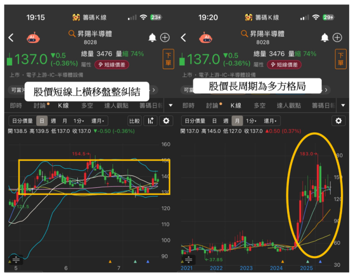 【焦點時事】傳台積電再擴產「2奈米」,7檔概念股再接單!
