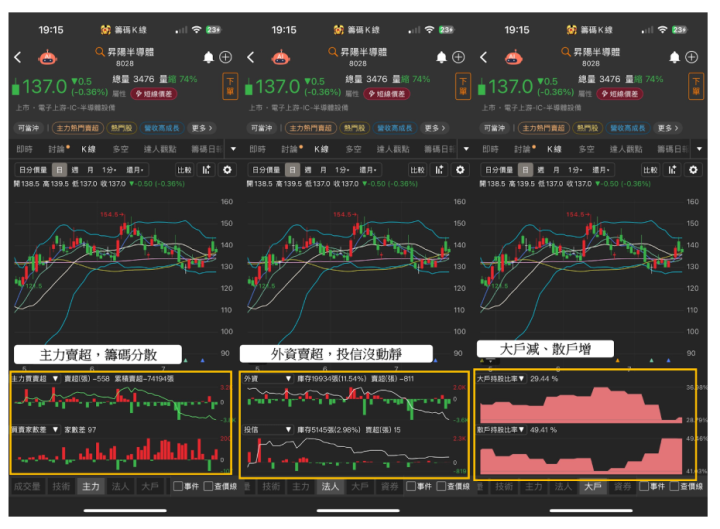 【焦點時事】傳台積電再擴產「2奈米」,7檔概念股再接單!