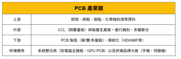 【盤勢焦點】銅箔報價再傳漲！「PCB股」目標價上看120元 #籌碼大揭密