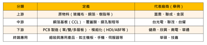 【盤勢焦點】銅箔報價再傳漲！「PCB股」目標價上看120元 #籌碼大揭密