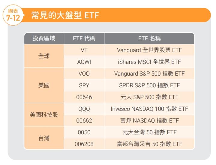 投資ETF會不會賠錢？統整9檔大盤型ETF，堅持10年，最後笑著退休的是你嗎