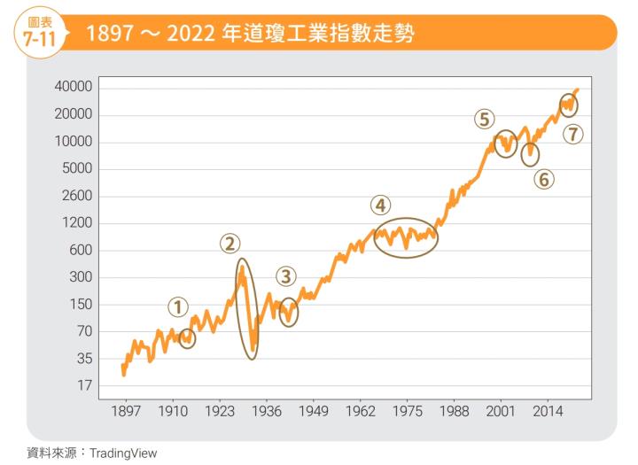 投資ETF會不會賠錢？統整9檔大盤型ETF，堅持10年，最後笑著退休的是你嗎