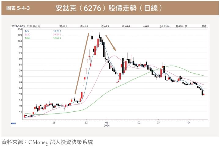 「跟單」到底會賺錢還是大賠！？2步驟避免買在高點，輸在低點！