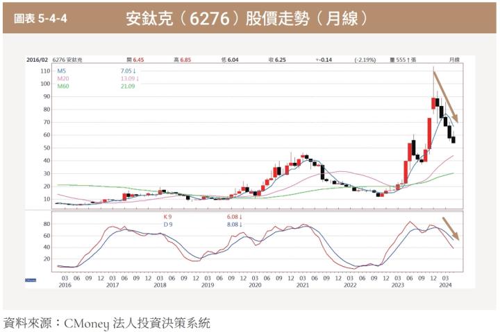 「跟單」到底會賺錢還是大賠！？2步驟避免買在高點，輸在低點！